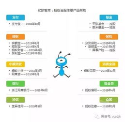 投资咨询业 狼来了 蚂蚁金服 牵手 国际资管巨头锋领航