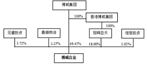 投资咨询