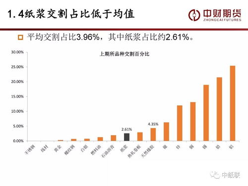 近期行业观点精选文摘 上市对产业链的影响