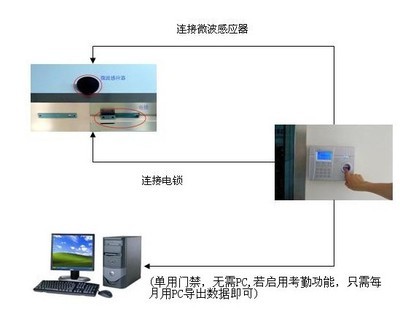 长安镇门禁考勤访客系统安装茶山镇门禁考勤咨询_长安镇门禁考勤访客系统安装茶山镇门禁考勤咨询价格_长安镇门禁考勤访客系统安装茶山镇门禁考勤咨询厂家-勤加缘网【东莞市阳光信息科技】